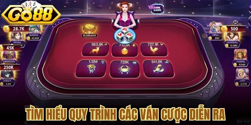 Tìm hiểu quy trình các ván cược diễn ra